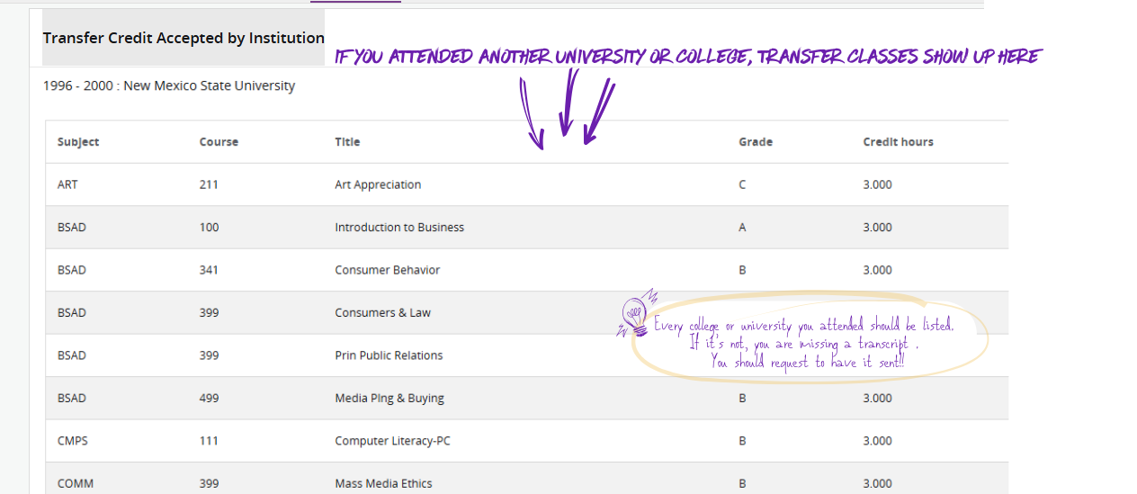 Transcript showing transfer credit from another institution.