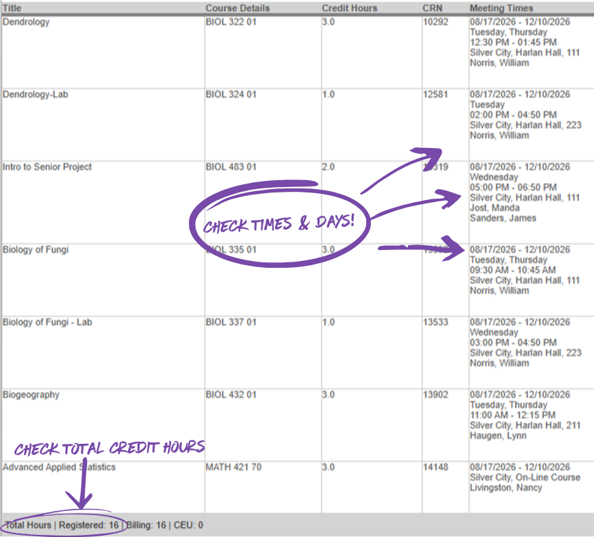 Registered schedule view showing meeting times for classes and total credit hours at the bottom