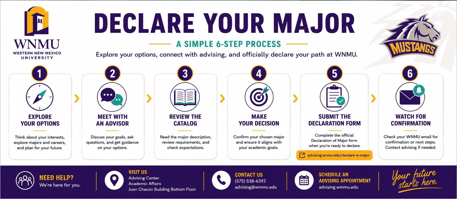 Image of six steps to declaring a major steps described further below